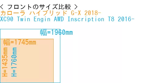 #カローラ ハイブリッド G-X 2018- + XC90 Twin Engin AWD Inscription T8 2016-